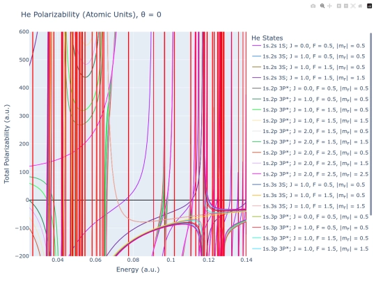 He_Polarizability_[Atomic_Units]_[theta=0] screenshot